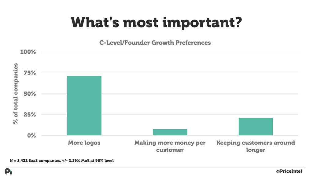 How to Build Actual Customer-Driven Product - slide 31