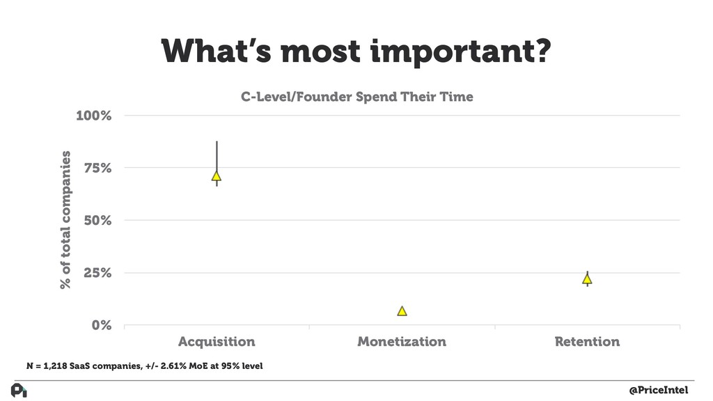 How to Build Actual Customer-Driven Product - slide 32