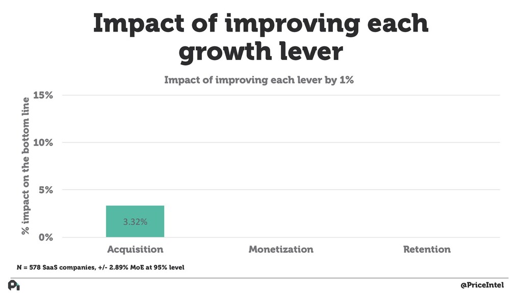 How to Build Actual Customer-Driven Product - slide 34