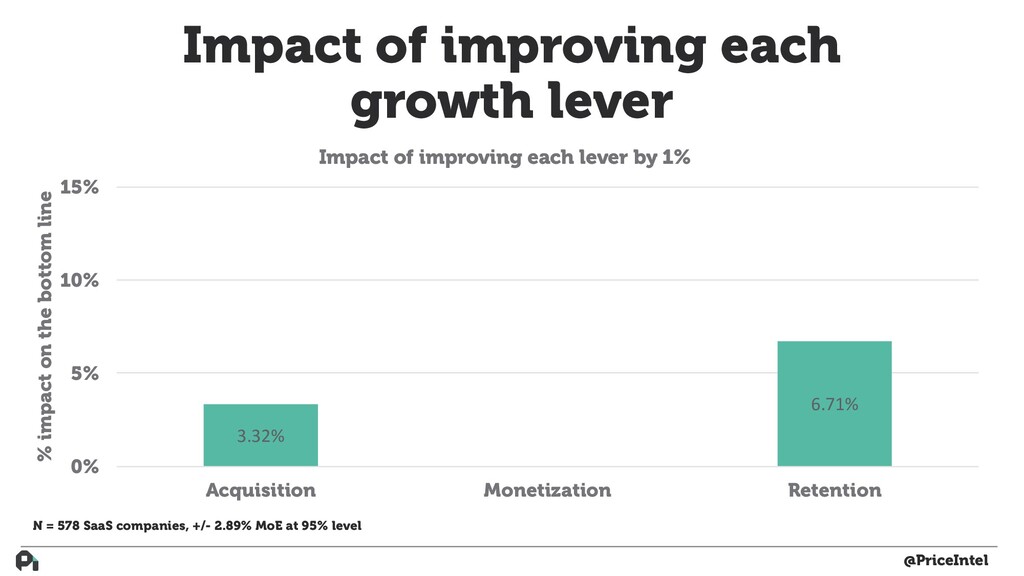 How to Build Actual Customer-Driven Product - slide 35