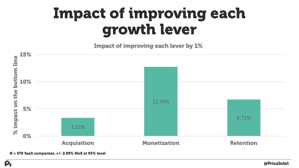 How to Build Actual Customer-Driven Product - slide 36