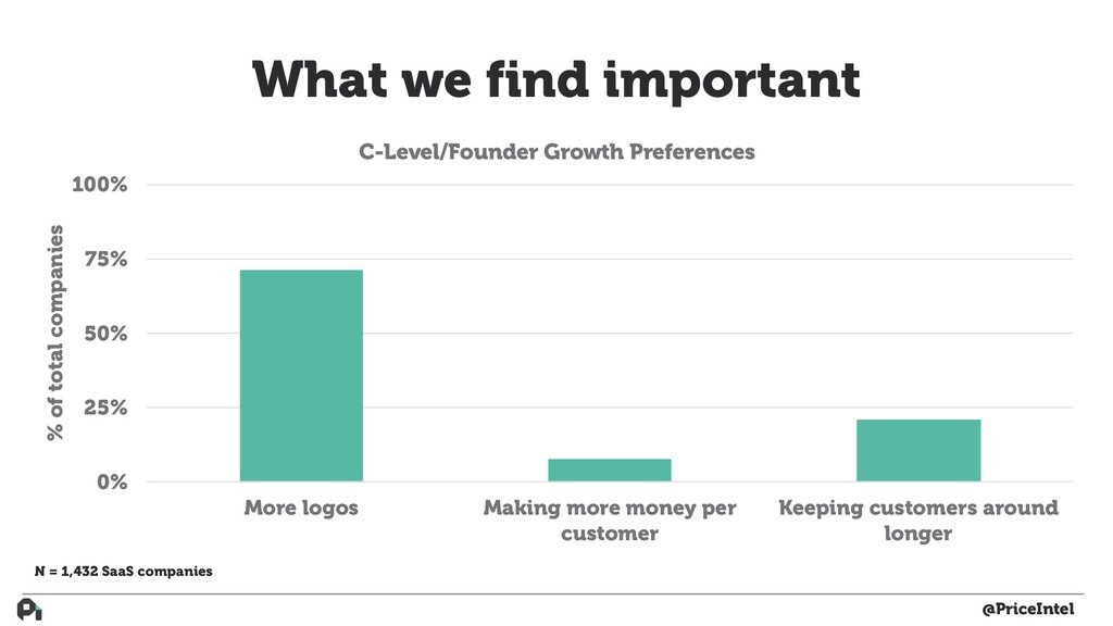 How to Build Actual Customer-Driven Product - slide 38