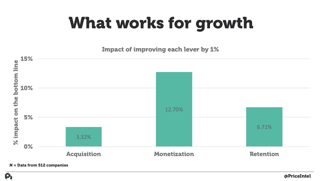 How to Build Actual Customer-Driven Product - slide 39