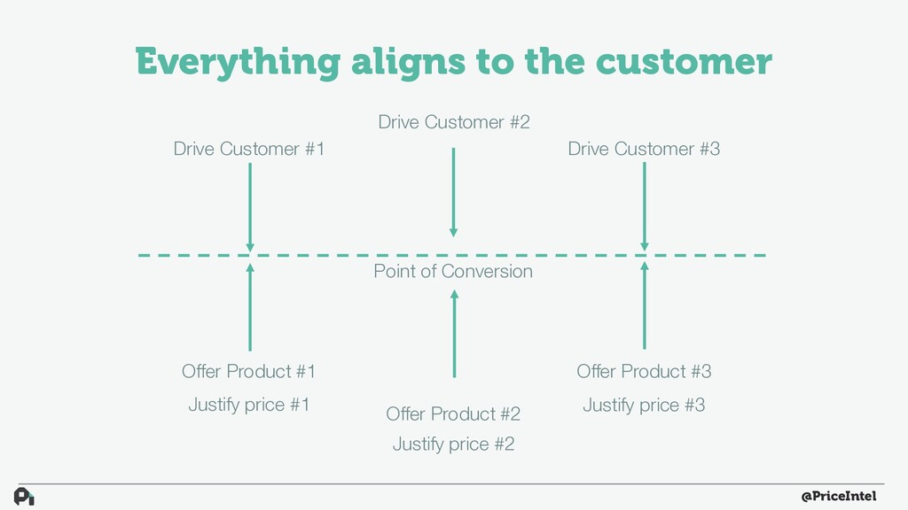 How to Build Actual Customer-Driven Product - slide 41