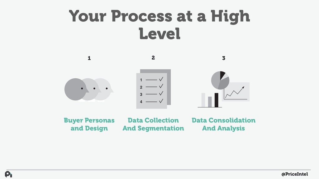 How to Build Actual Customer-Driven Product - slide 54