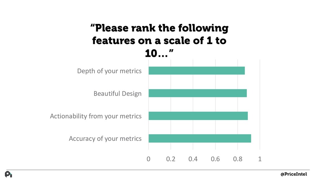 How to Build Actual Customer-Driven Product - slide 60