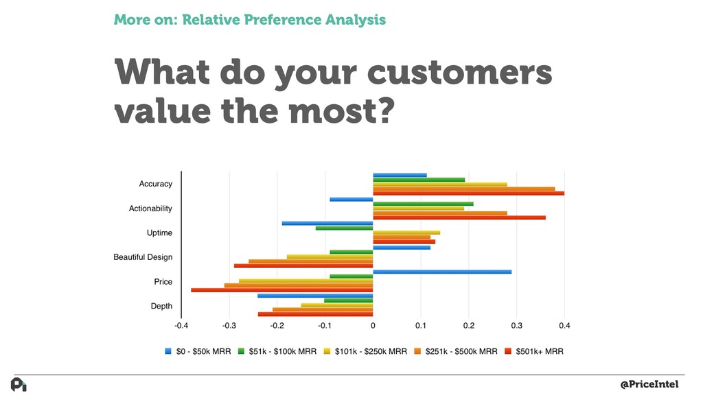 How to Build Actual Customer-Driven Product - slide 63