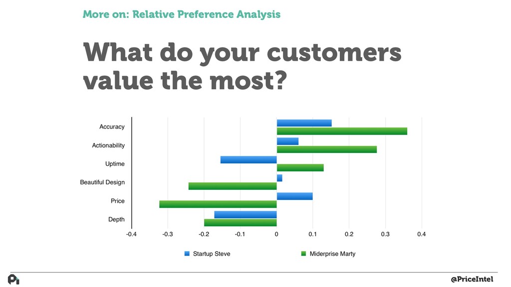 How to Build Actual Customer-Driven Product - slide 64