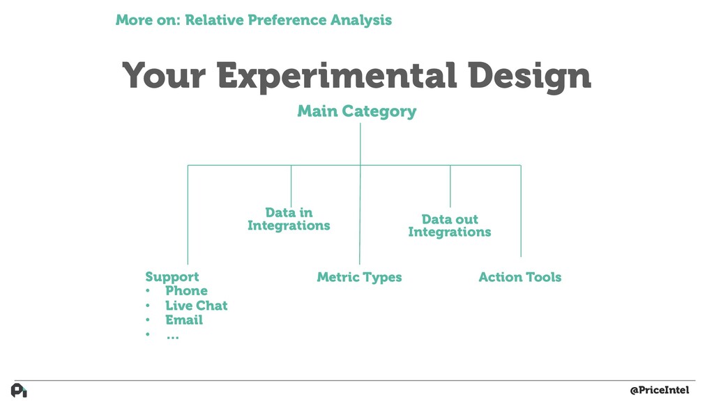 How to Build Actual Customer-Driven Product - slide 66