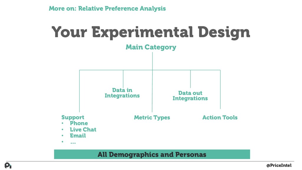 How to Build Actual Customer-Driven Product - slide 67