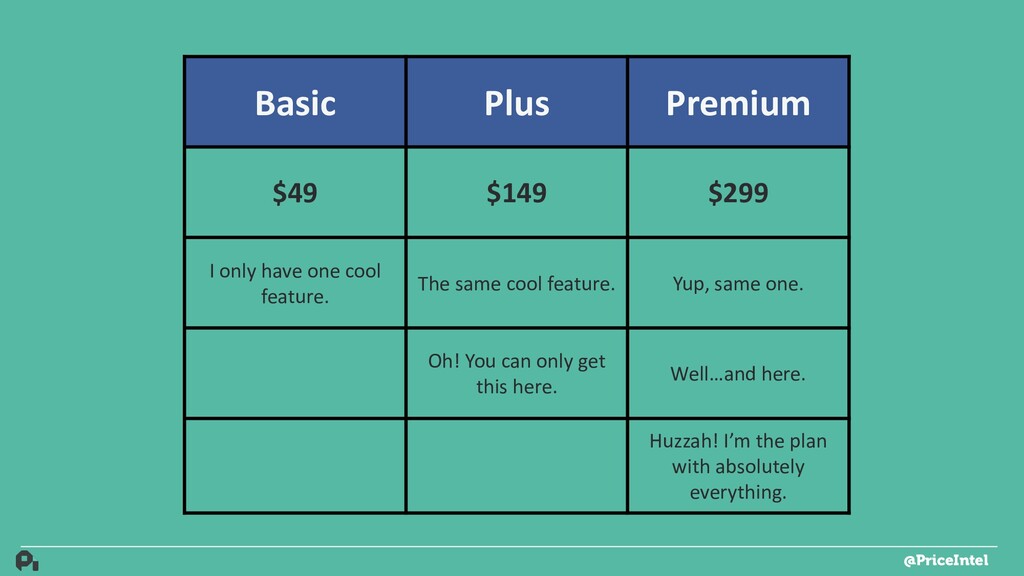 How to Build Actual Customer-Driven Product - slide 71