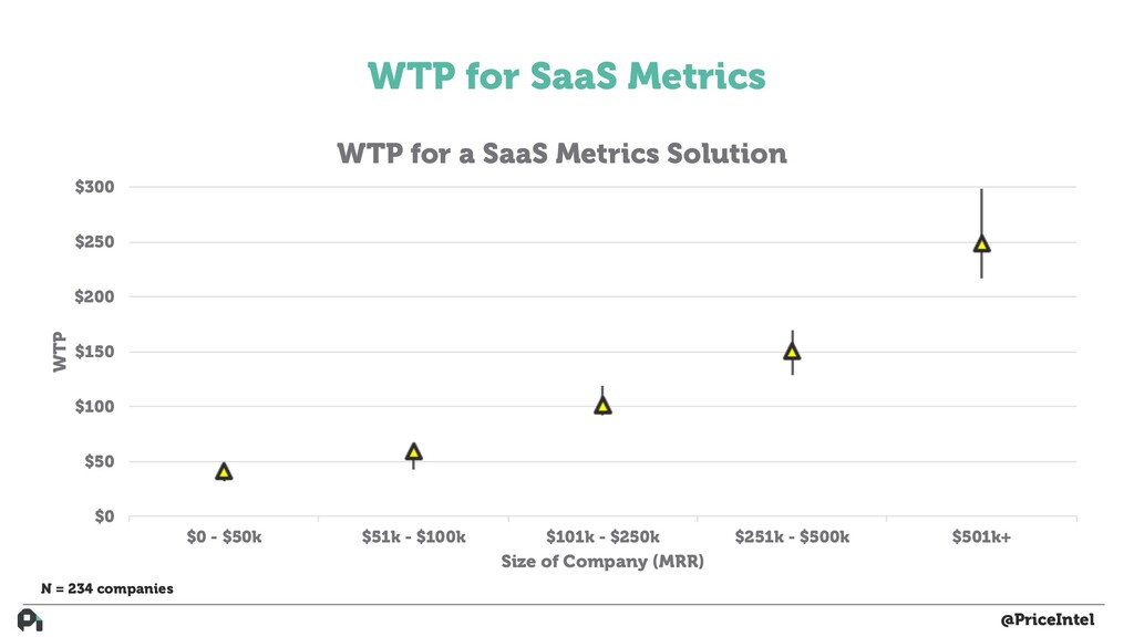 How to Build Actual Customer-Driven Product - slide 74
