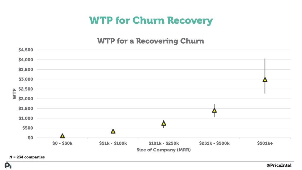 How to Build Actual Customer-Driven Product - slide 77