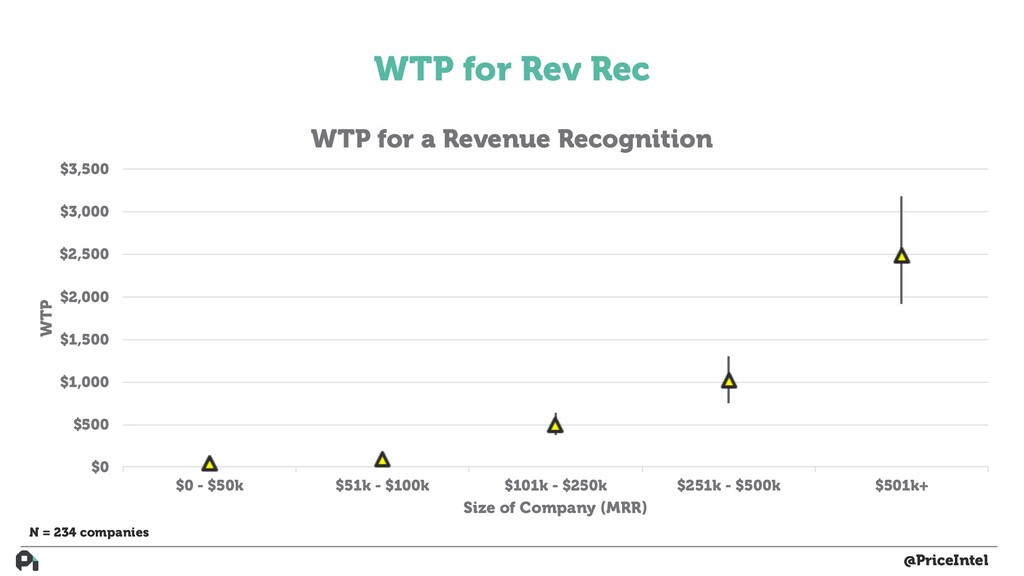 How to Build Actual Customer-Driven Product - slide 78