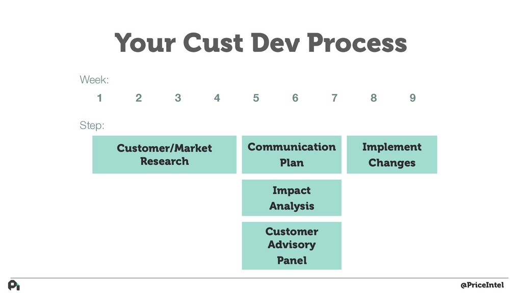 How to Build Actual Customer-Driven Product - slide 84