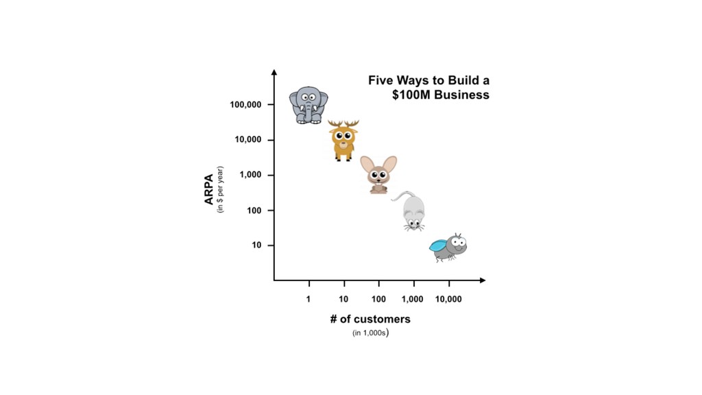 7 Years of Scale: What We Focused On - slide 20