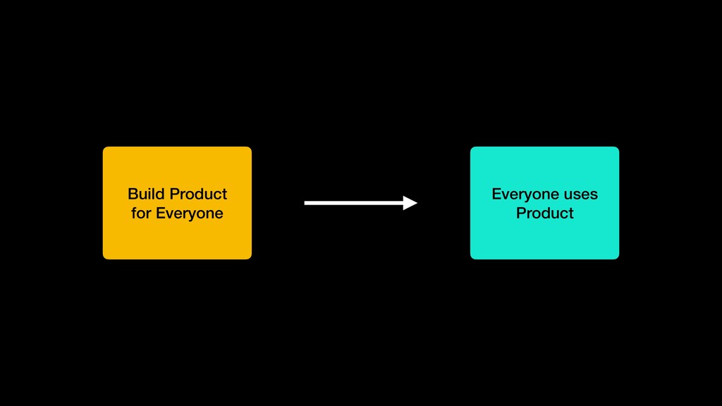 7 Years of Scale: What We Focused On - slide 4