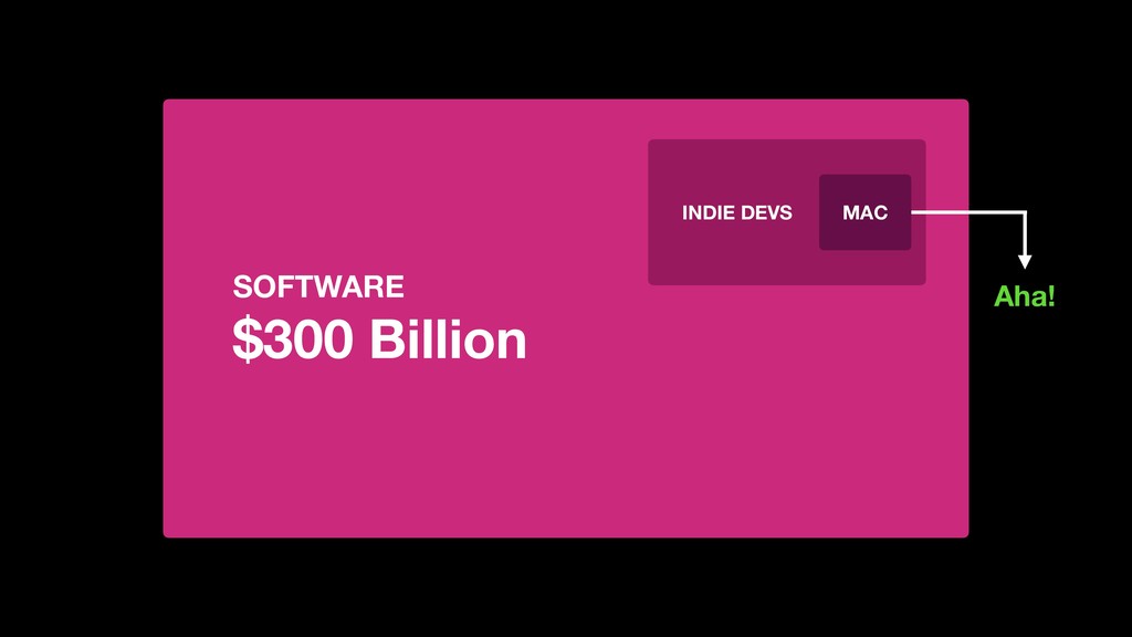 7 Years of Scale: What We Focused On - slide 9
