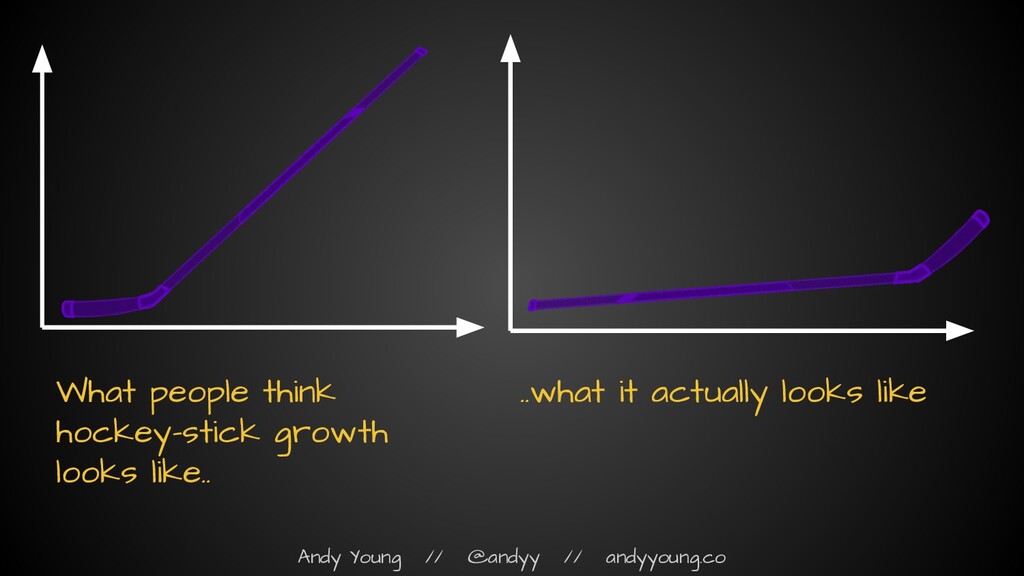 The Myth of the Hockey Stick: How Growth Actually Works - slide 18