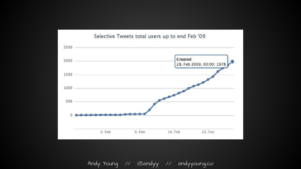 The Myth of the Hockey Stick: How Growth Actually Works - slide 22