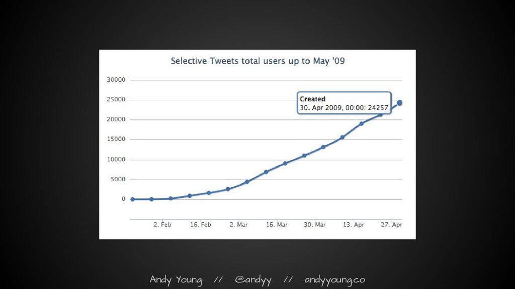 The Myth of the Hockey Stick: How Growth Actually Works - slide 23