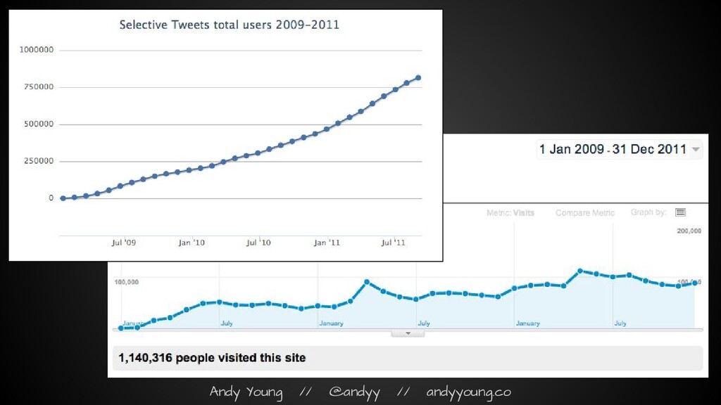 The Myth of the Hockey Stick: How Growth Actually Works - slide 24