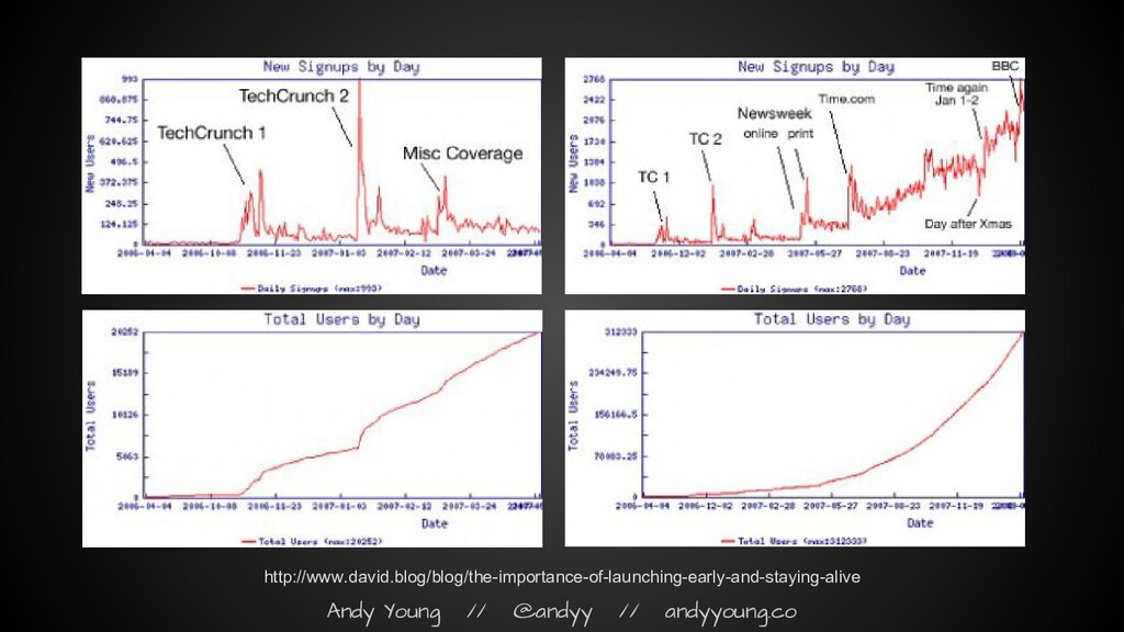 The Myth of the Hockey Stick: How Growth Actually Works - slide 26