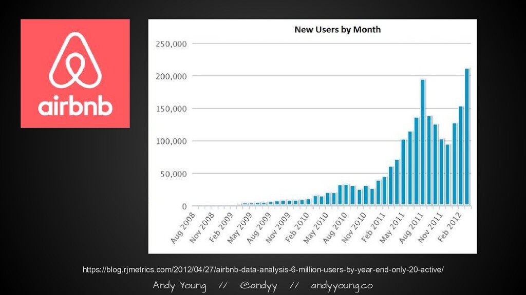 The Myth of the Hockey Stick: How Growth Actually Works - slide 28