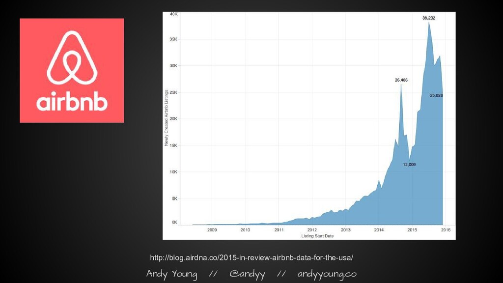 The Myth of the Hockey Stick: How Growth Actually Works - slide 29