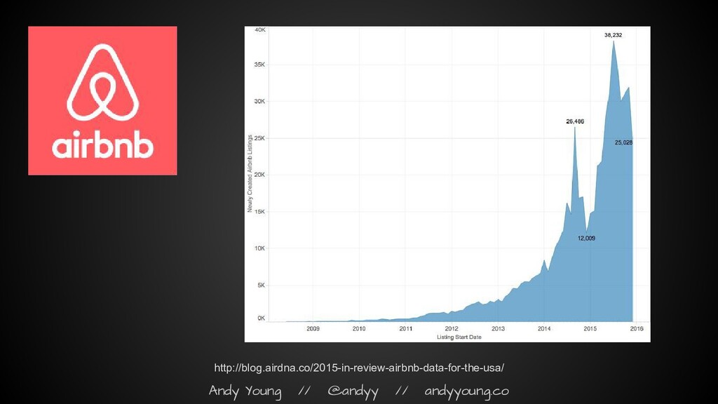 The Myth of the Hockey Stick: How Growth Actually Works - slide 31