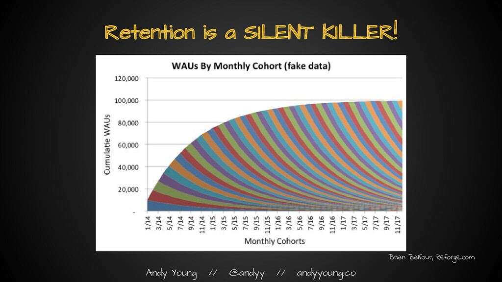 The Myth of the Hockey Stick: How Growth Actually Works - slide 46