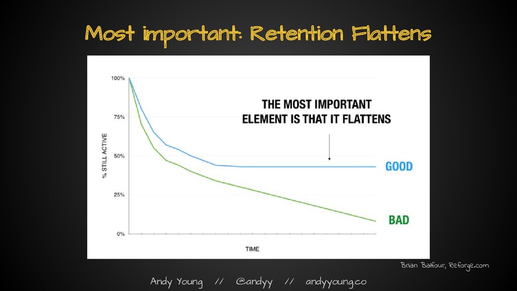 The Myth of the Hockey Stick: How Growth Actually Works - slide 47