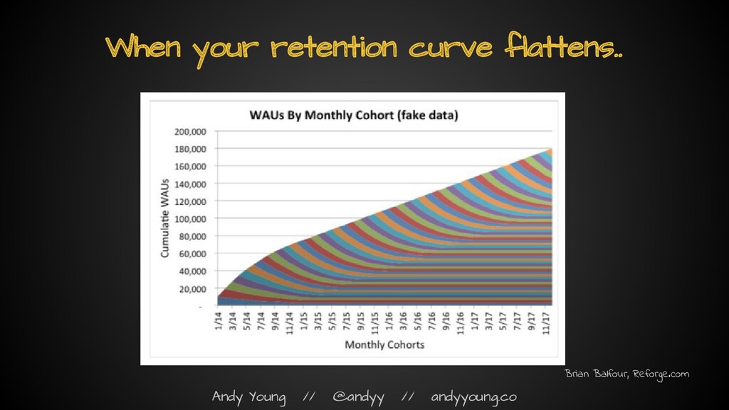 The Myth of the Hockey Stick: How Growth Actually Works - slide 48