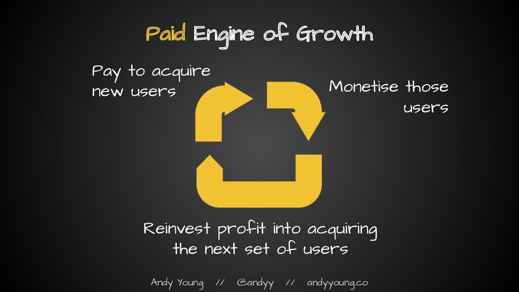 The Myth of the Hockey Stick: How Growth Actually Works - slide 50