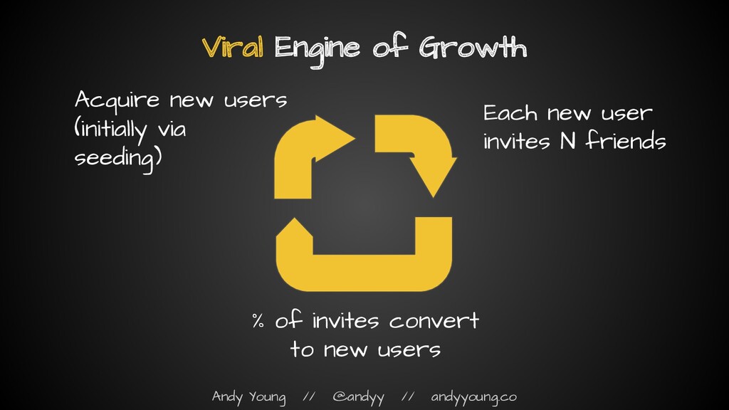 The Myth of the Hockey Stick: How Growth Actually Works - slide 51