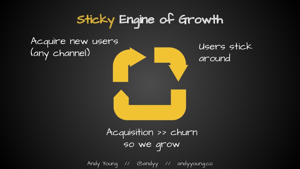 The Myth of the Hockey Stick: How Growth Actually Works - slide 52