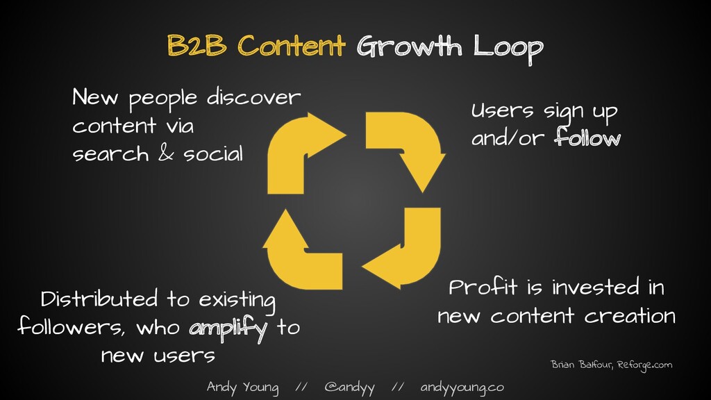 The Myth of the Hockey Stick: How Growth Actually Works - slide 55