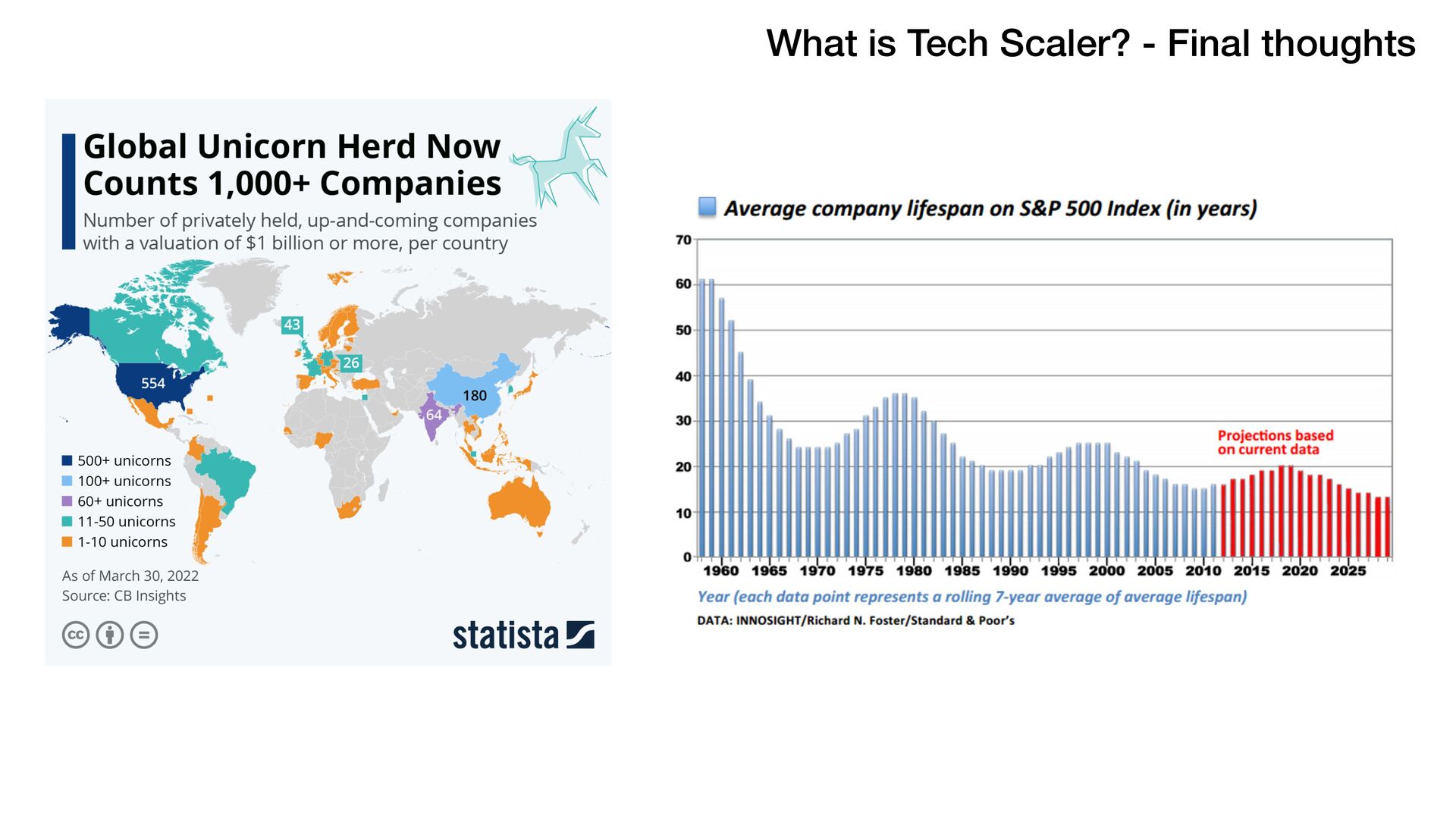 The Tech Ecosystem Graphic Equalizer (and What is "Tech Scaler"?) - slide 27