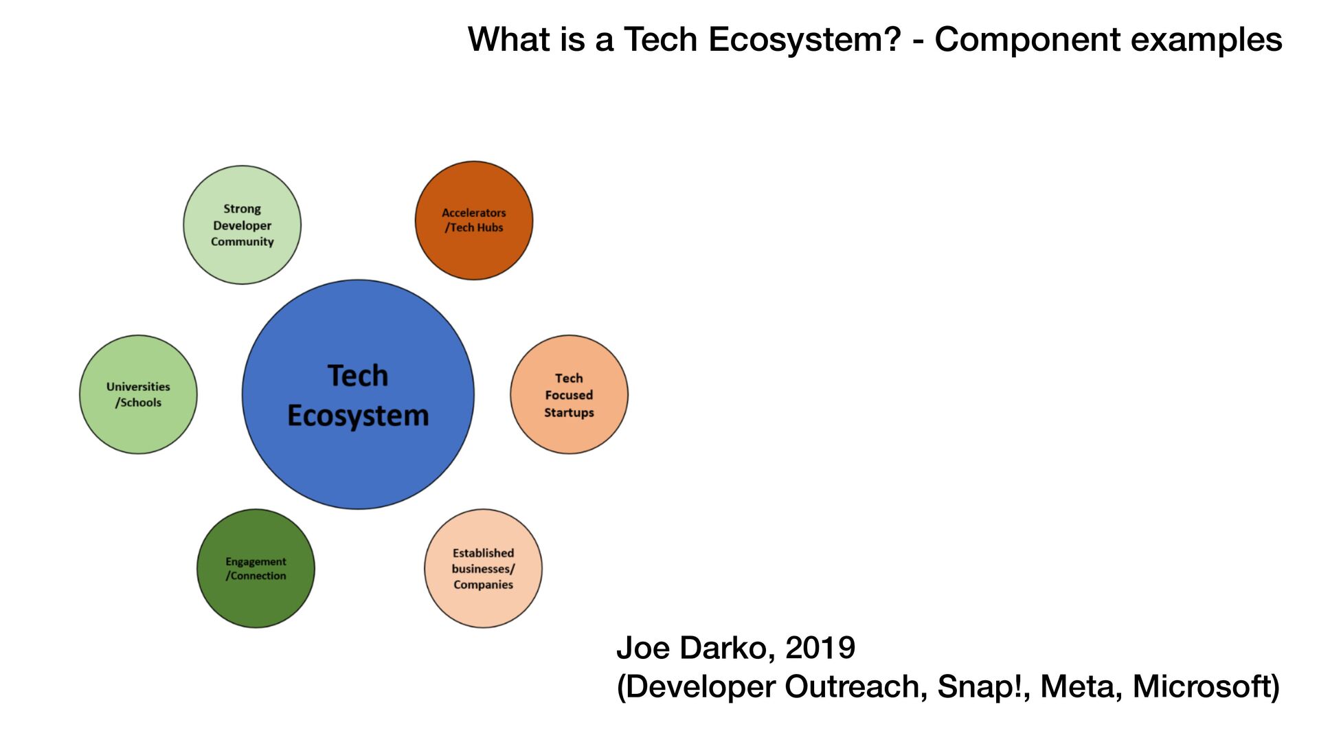 The Tech Ecosystem Graphic Equalizer (and What is "Tech Scaler"?) - slide 9
