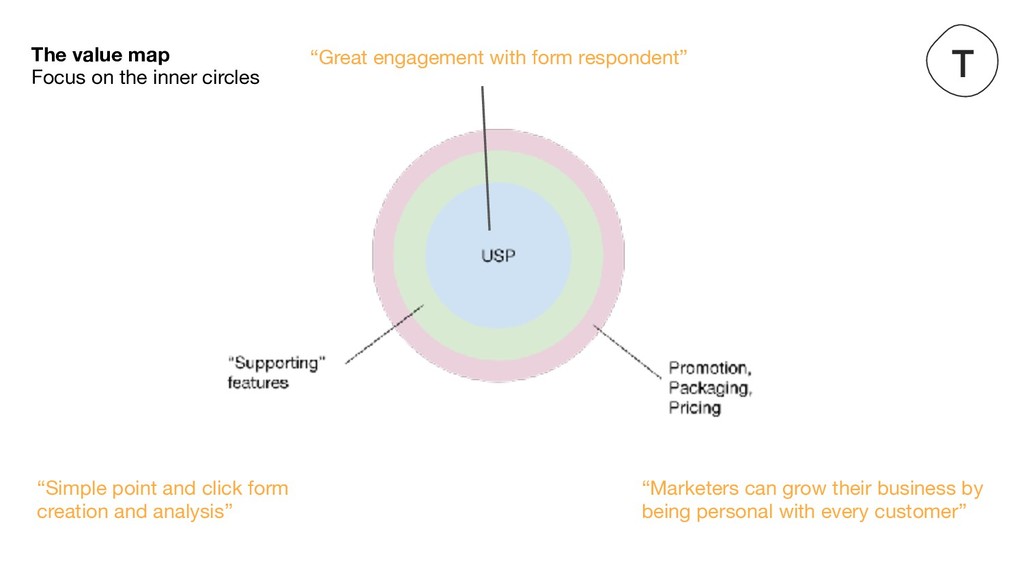 The Continuous Search for Product/Market Fit - slide 10