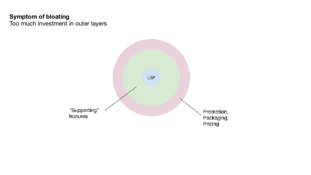 The Continuous Search for Product/Market Fit - slide 12