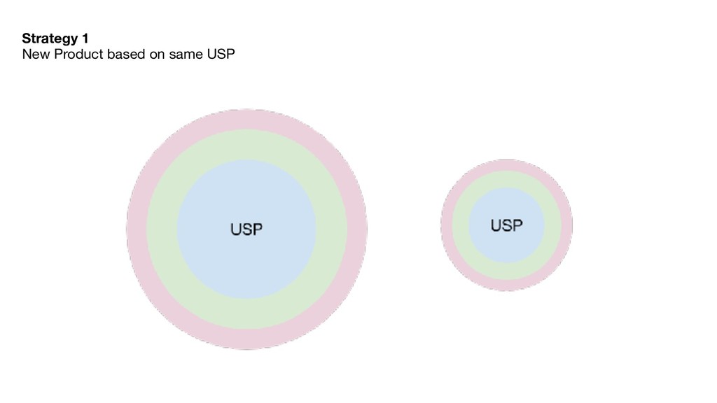The Continuous Search for Product/Market Fit - slide 14