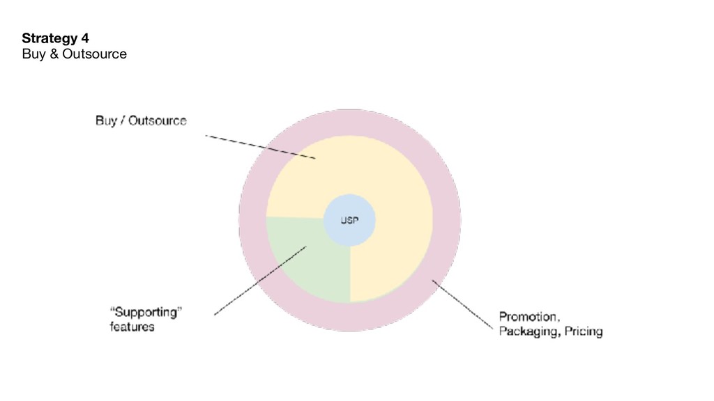 The Continuous Search for Product/Market Fit - slide 20