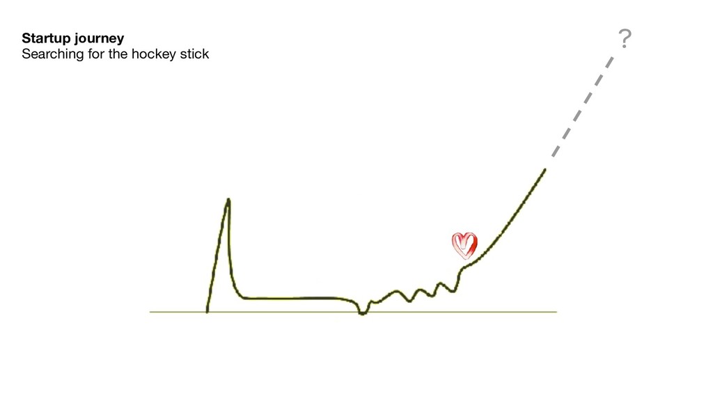 The Continuous Search for Product/Market Fit - slide 4
