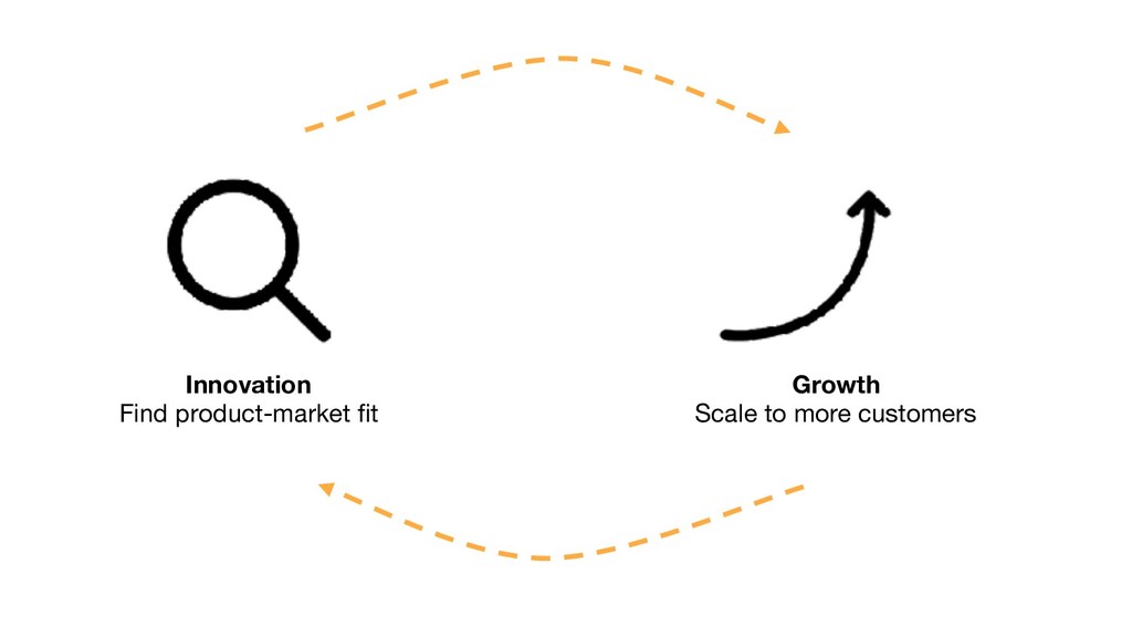 The Continuous Search for Product/Market Fit - slide 8