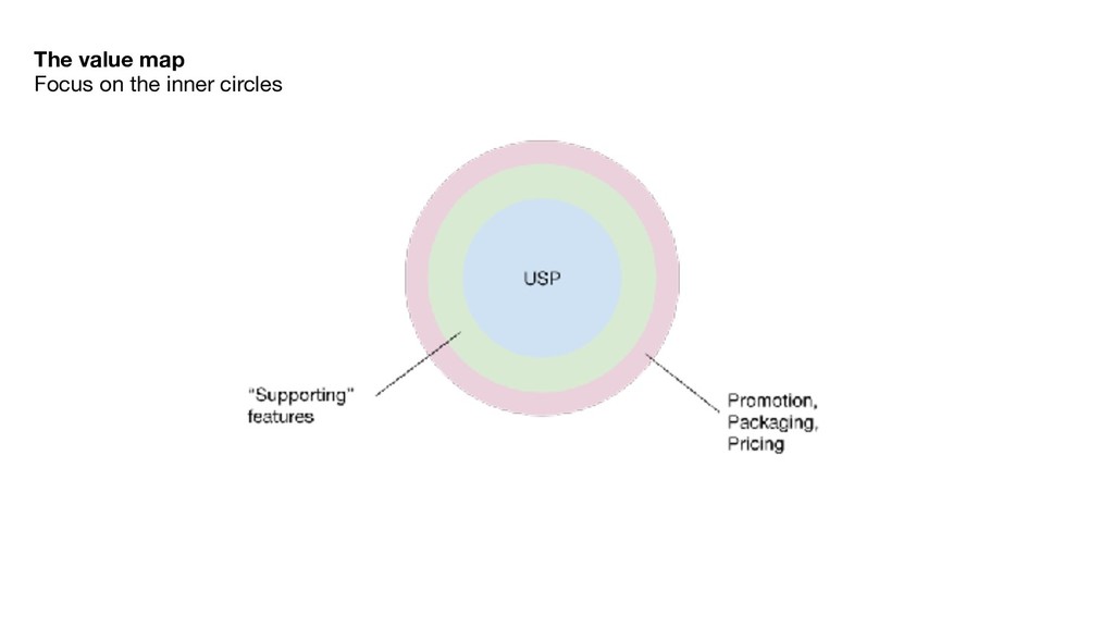 The Continuous Search for Product/Market Fit - slide 9