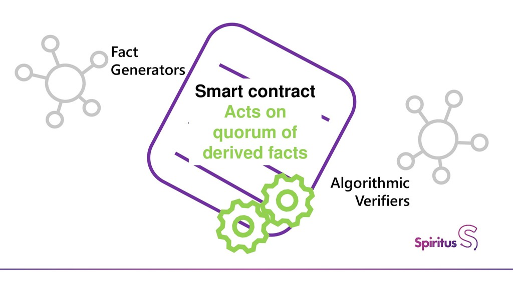 Blockchain Unraveled - slide 5
