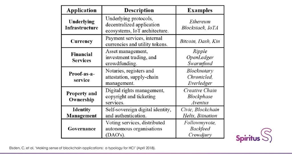 Blockchain Unraveled - slide 7