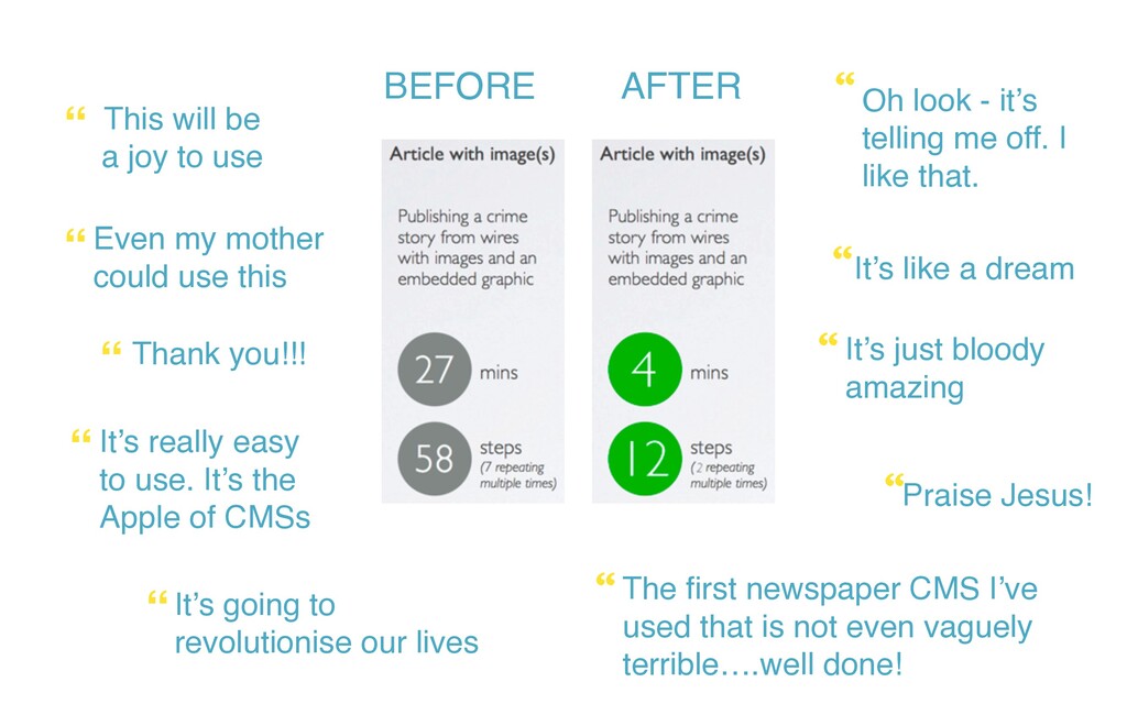 All the Things You Need When You Want Great Design - slide 22