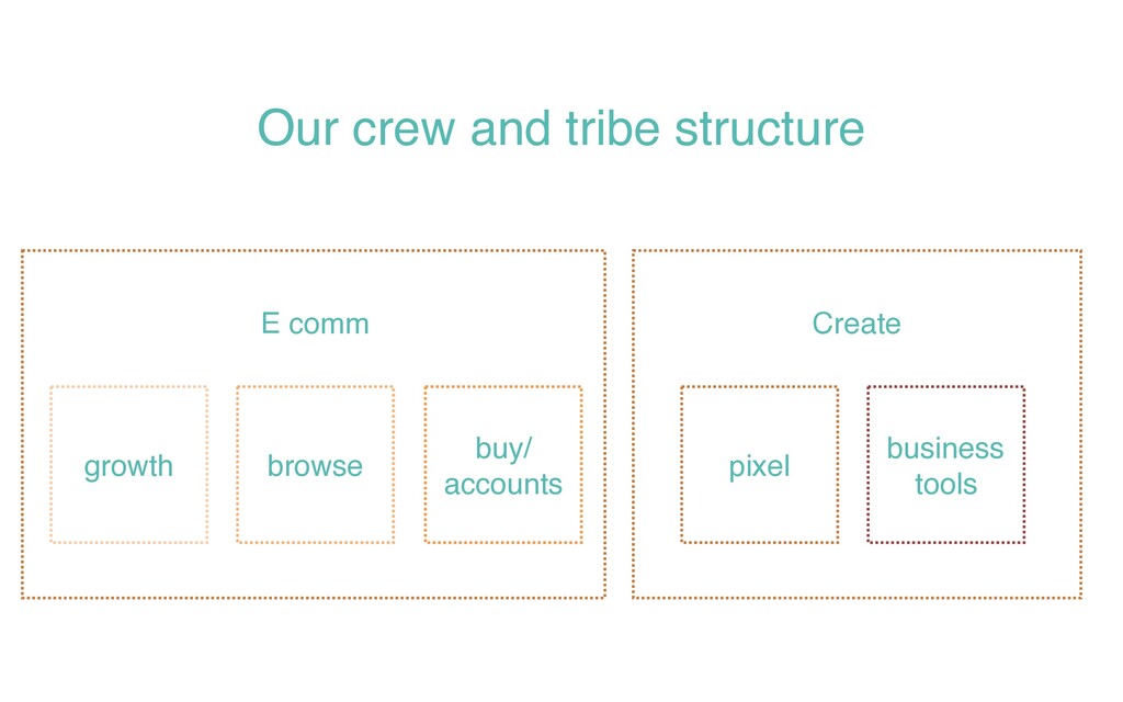 All the Things You Need When You Want Great Design - slide 25